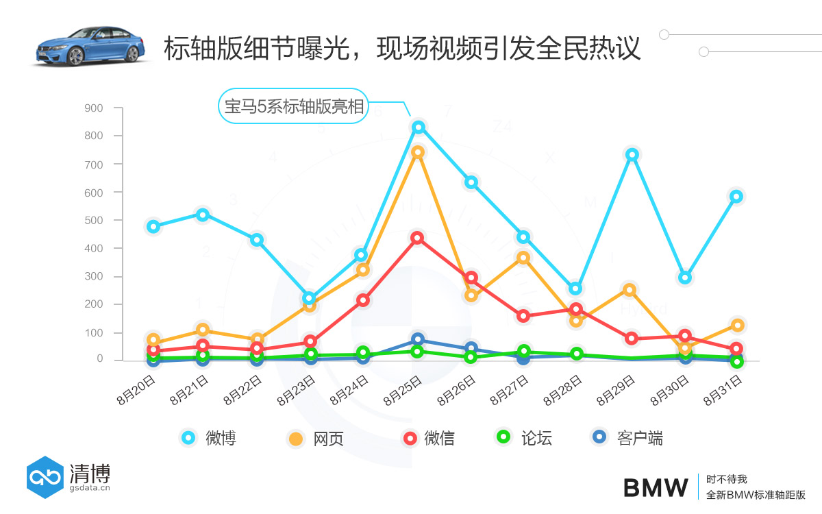 数说|长版车型大势已去？标轴5系行不行？