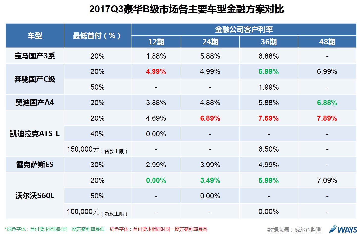 数说|价格跳水 豪华市金融战一触即发