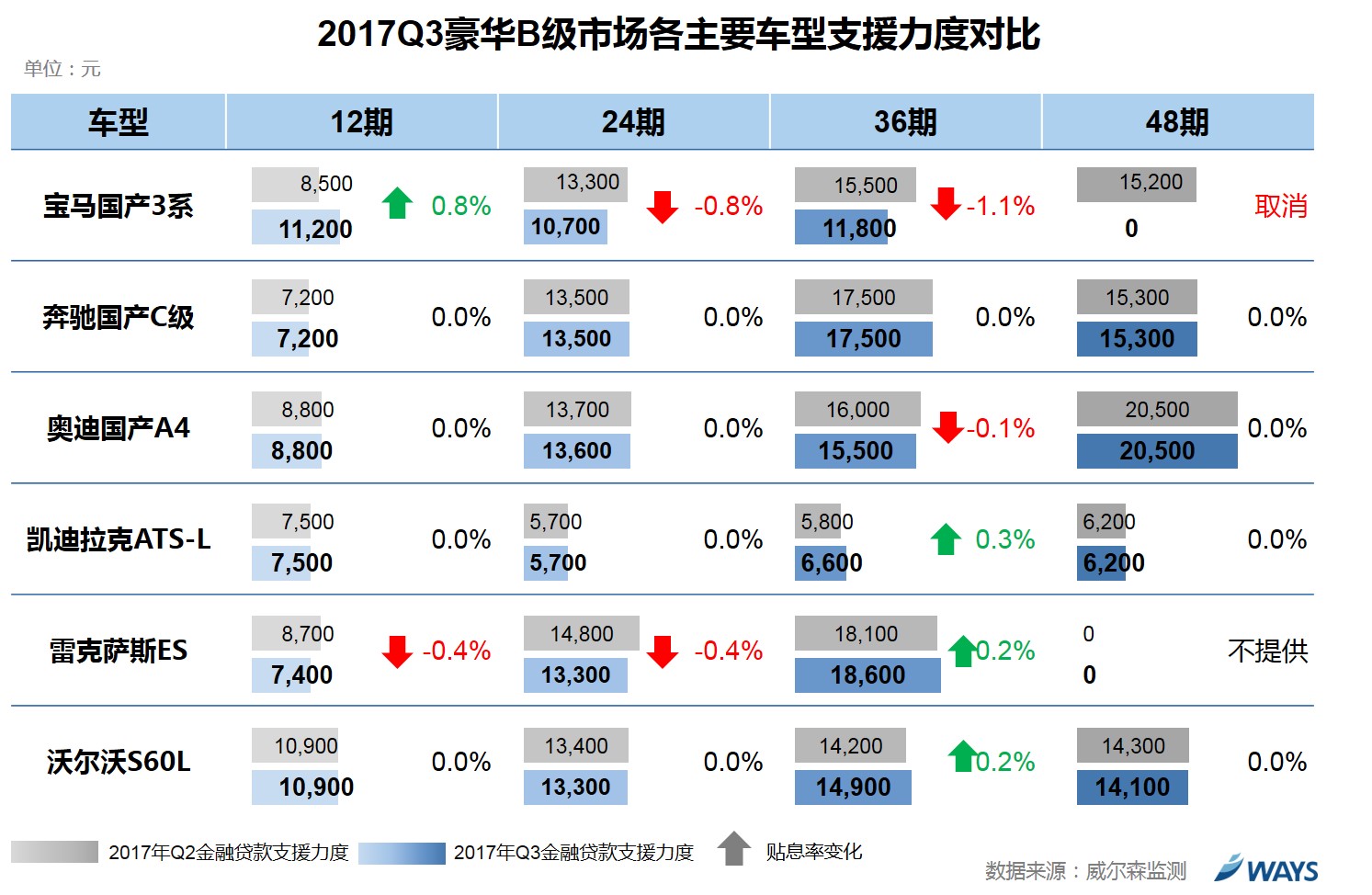 数说|价格跳水 豪华市金融战一触即发