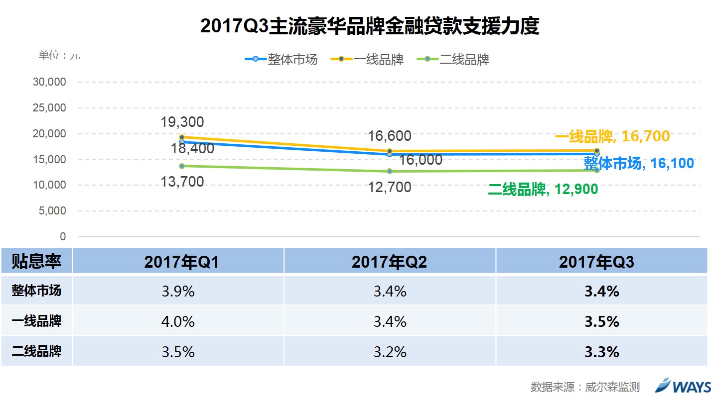 数说|价格跳水 豪华市金融战一触即发