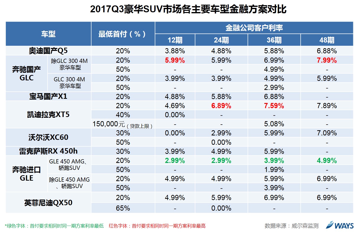 数说|价格跳水 豪华市金融战一触即发