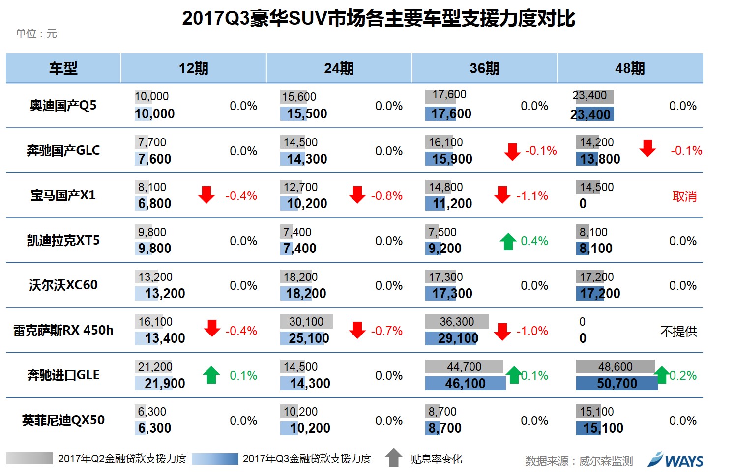 数说|价格跳水 豪华市金融战一触即发