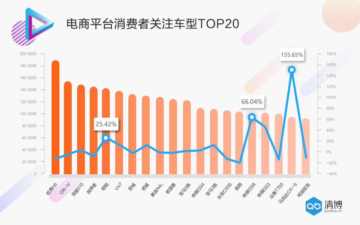 数说|朗逸豪夺电商口碑MVP SUV成为团控担当