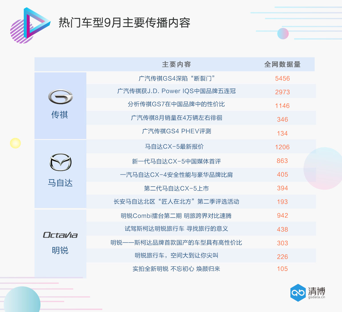 数说|朗逸豪夺电商口碑MVP SUV成为团控担当