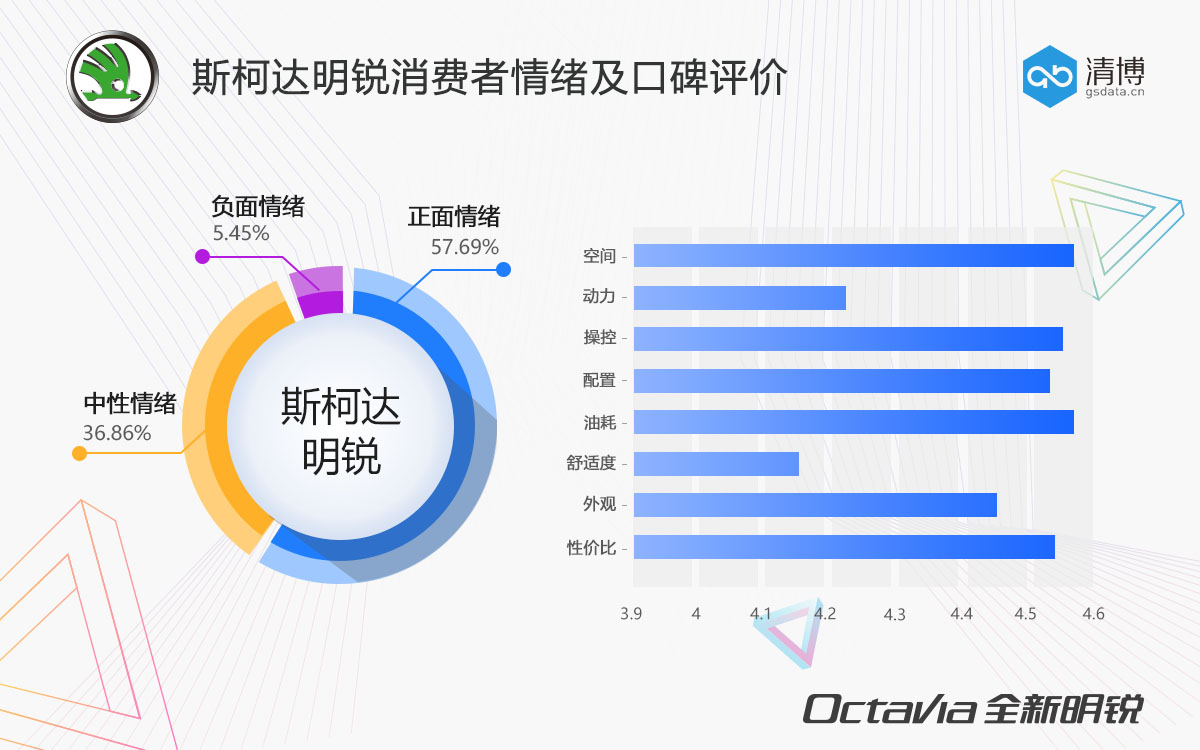 数说|朗逸豪夺电商口碑MVP SUV成为团控担当