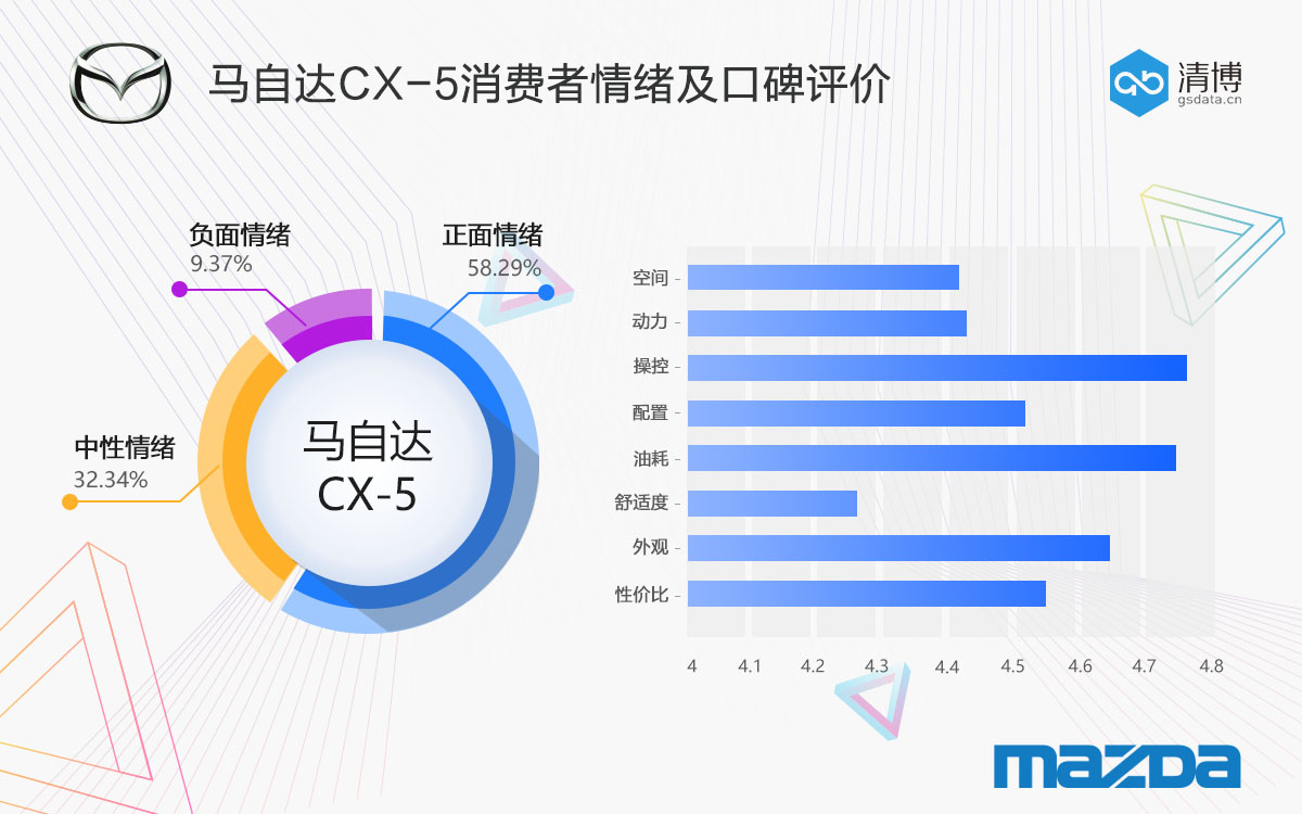 数说|朗逸豪夺电商口碑MVP SUV成为团控担当