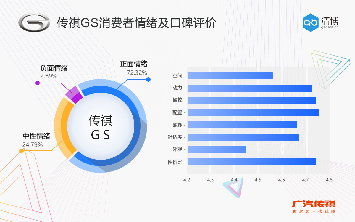 数说|朗逸豪夺电商口碑MVP SUV成为团控担当