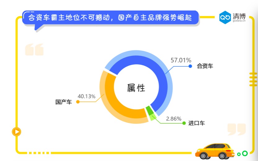 数说|男性偏爱电商购车 通勤成为消费首因