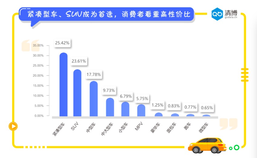 数说｜男性偏爱电商购车 通勤成为消费首因