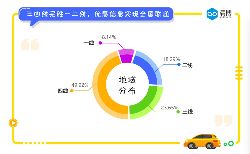 注:依据2016年第一财经周刊城市分级榜单划定城市级别,其中新一线城市归为二线。