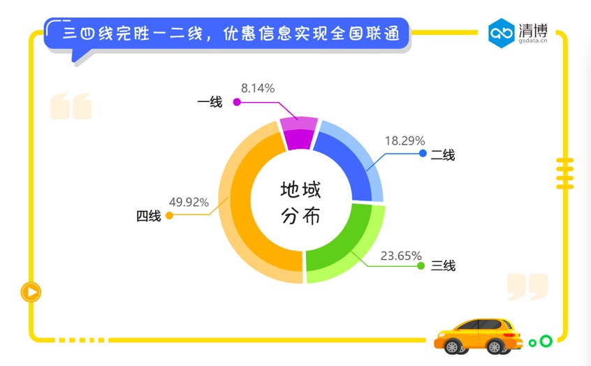 注：依据2016年第一财经周刊城市分级榜单划定城市级别，其中新一线城市归为二线。