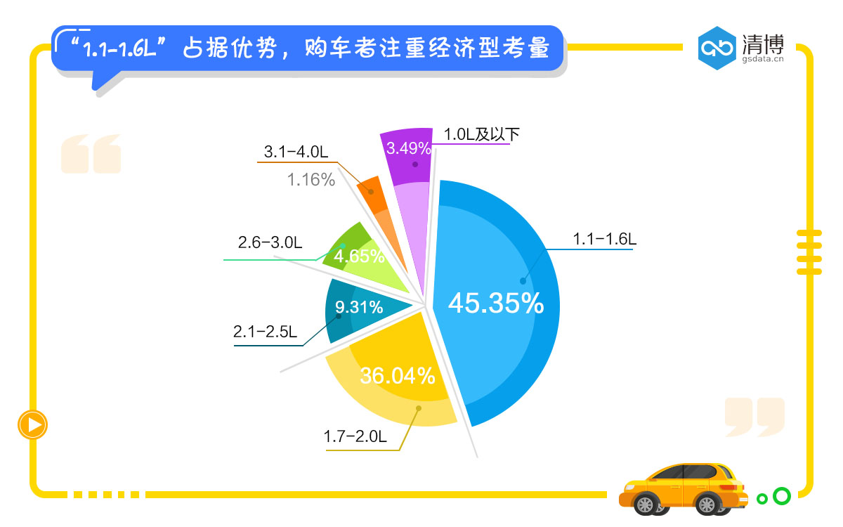 数说｜男性偏爱电商购车 通勤成为消费首因