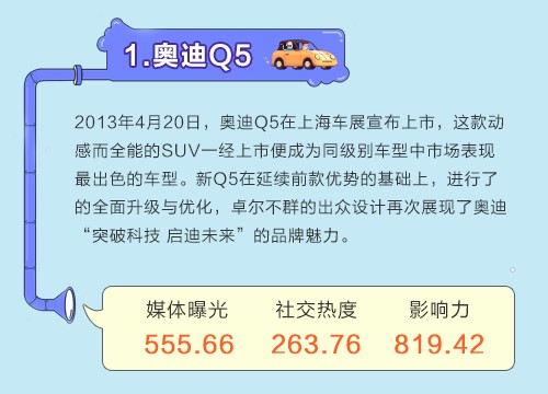 数说|SUV热度不减 星脉揽胜口碑逆袭