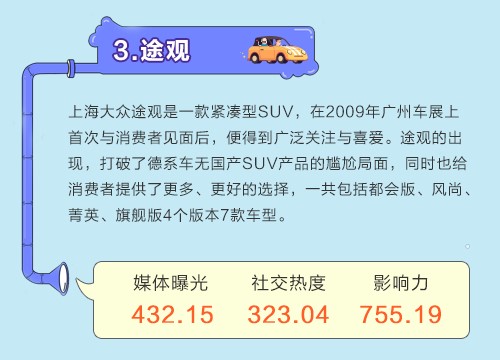 数说|SUV热度不减 星脉揽胜口碑逆袭