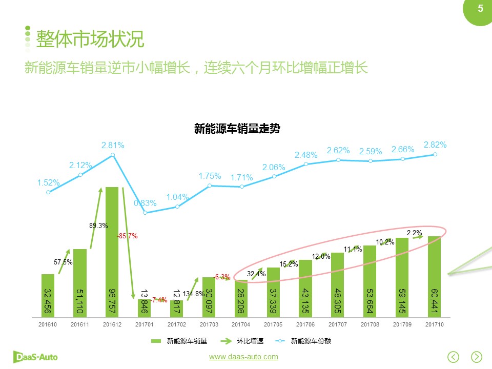 数说|新能源自主百花齐放 合资进口遇冷冬