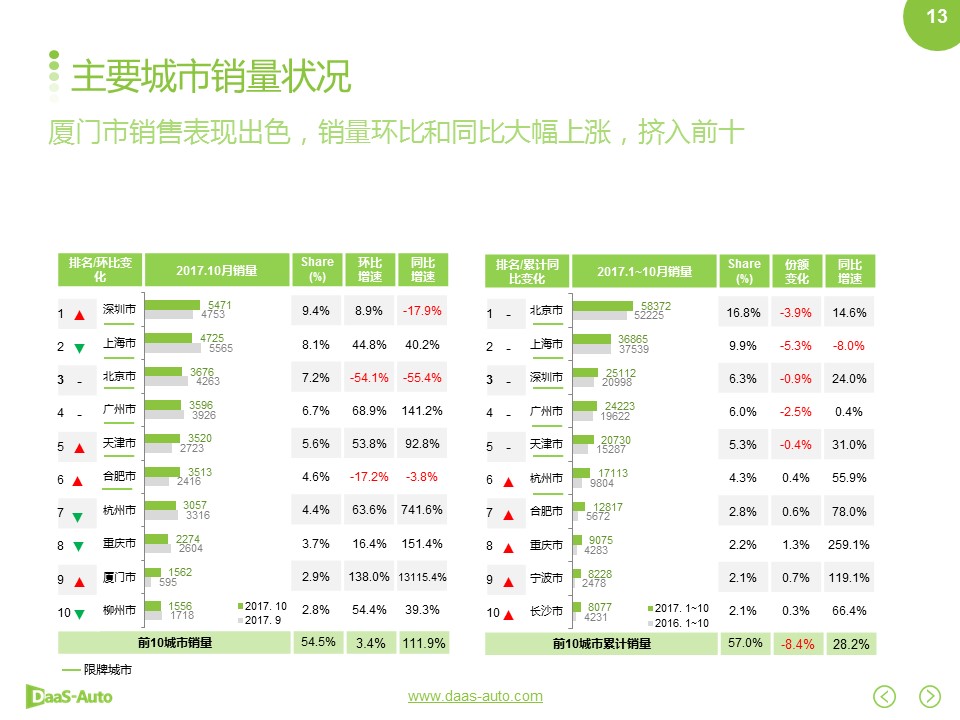 数说|新能源自主百花齐放 合资进口遇冷冬