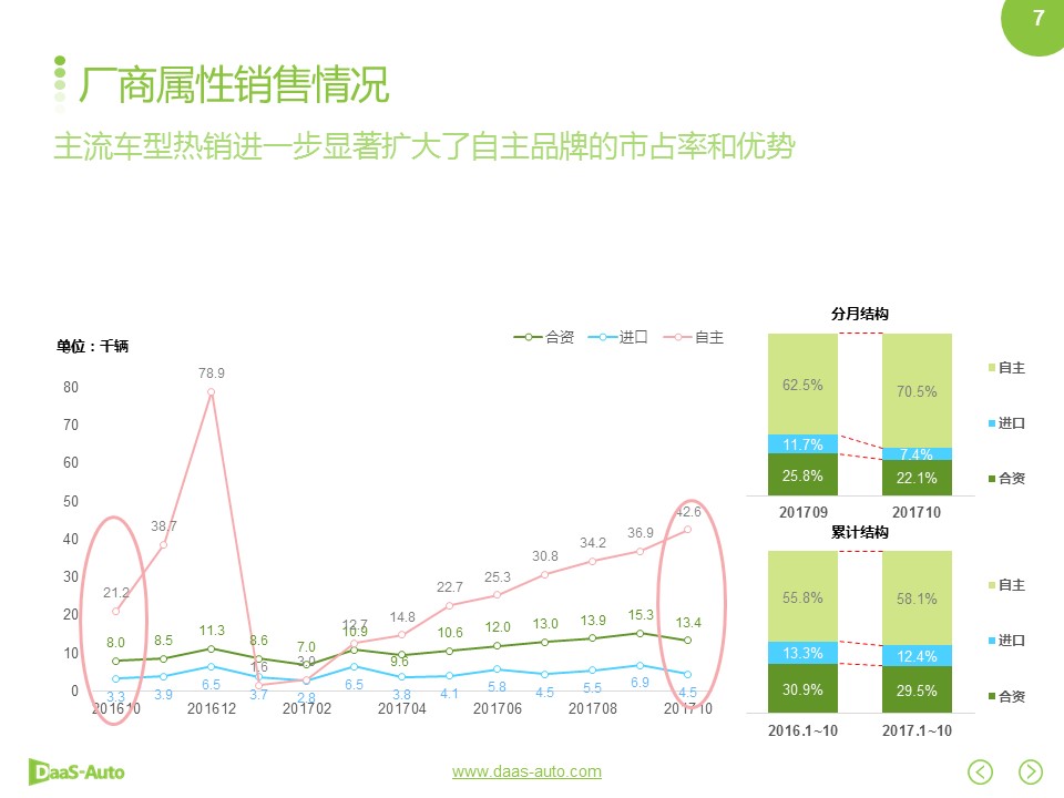 数说|新能源自主百花齐放 合资进口遇冷冬