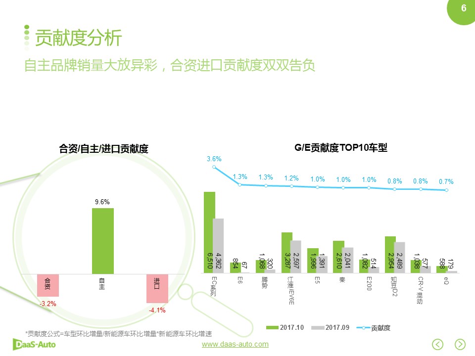 数说|新能源自主百花齐放 合资进口遇冷冬