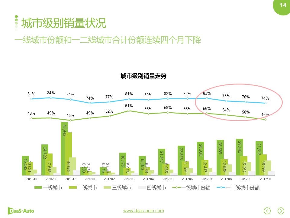 数说|新能源自主百花齐放 合资进口遇冷冬