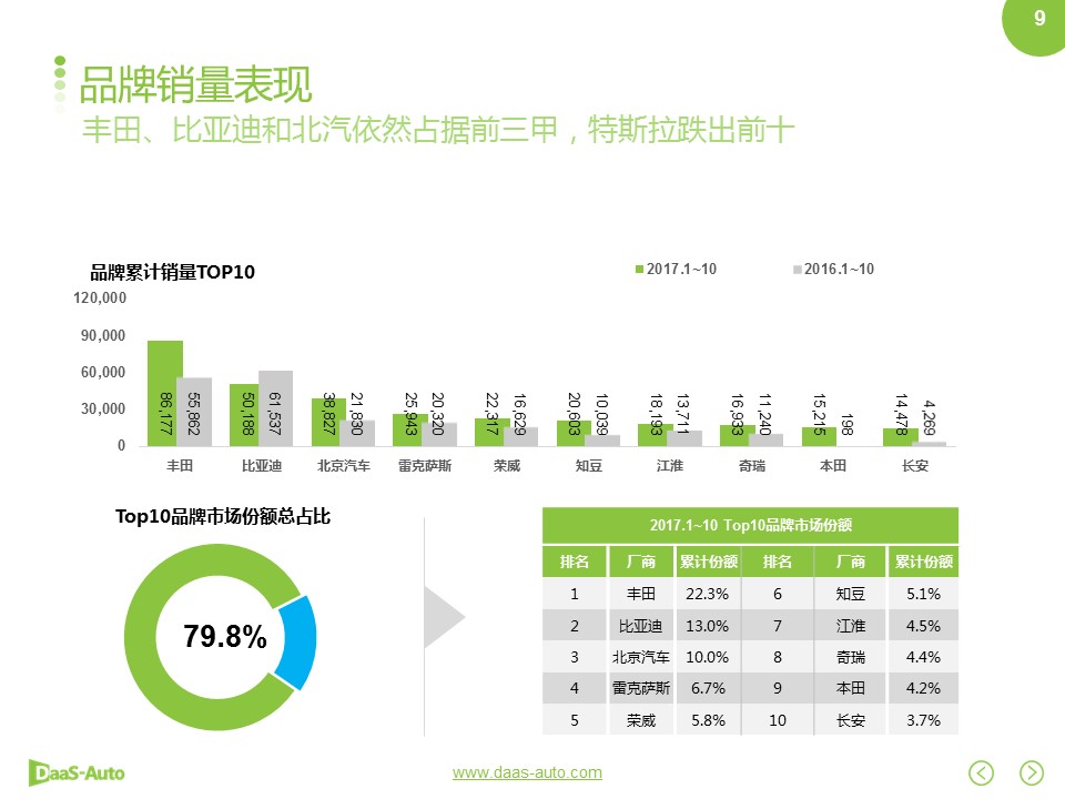 数说|新能源自主百花齐放 合资进口遇冷冬