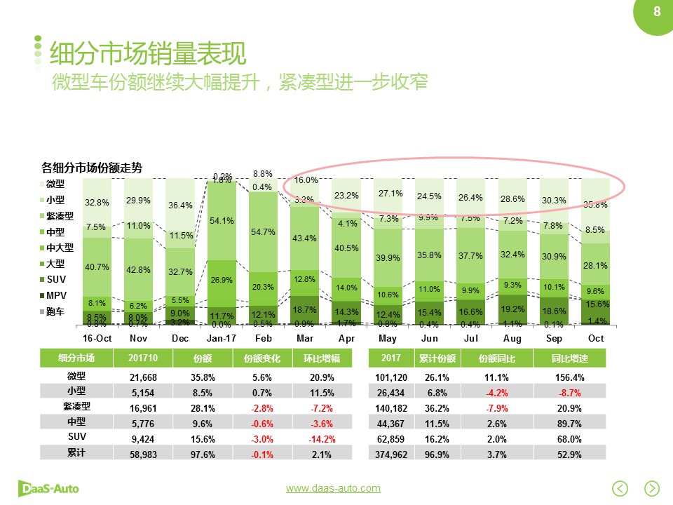 数说|新能源自主百花齐放 合资进口遇冷冬