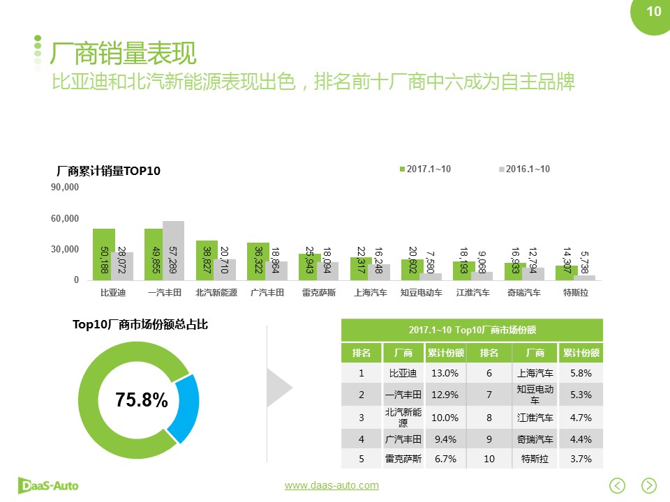 数说|新能源自主百花齐放 合资进口遇冷冬