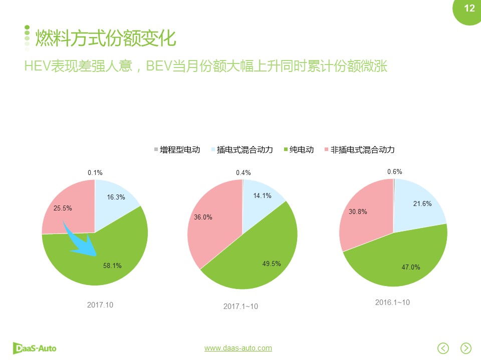 数说|新能源自主百花齐放 合资进口遇冷冬