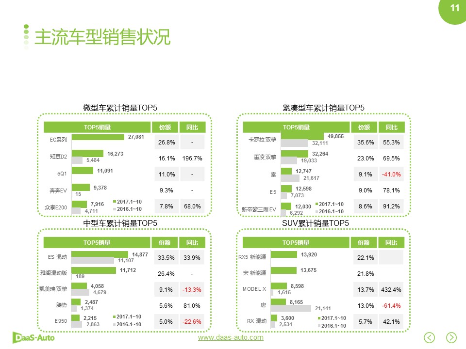 数说|新能源自主百花齐放 合资进口遇冷冬