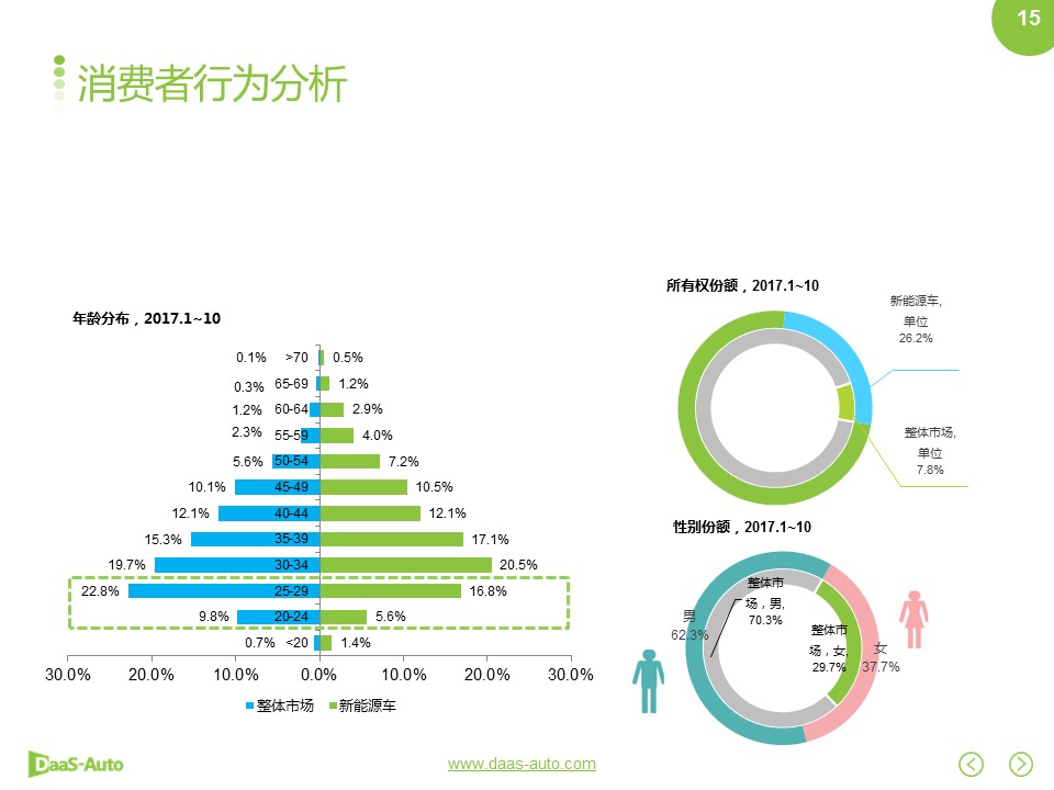 数说|新能源自主百花齐放 合资进口遇冷冬