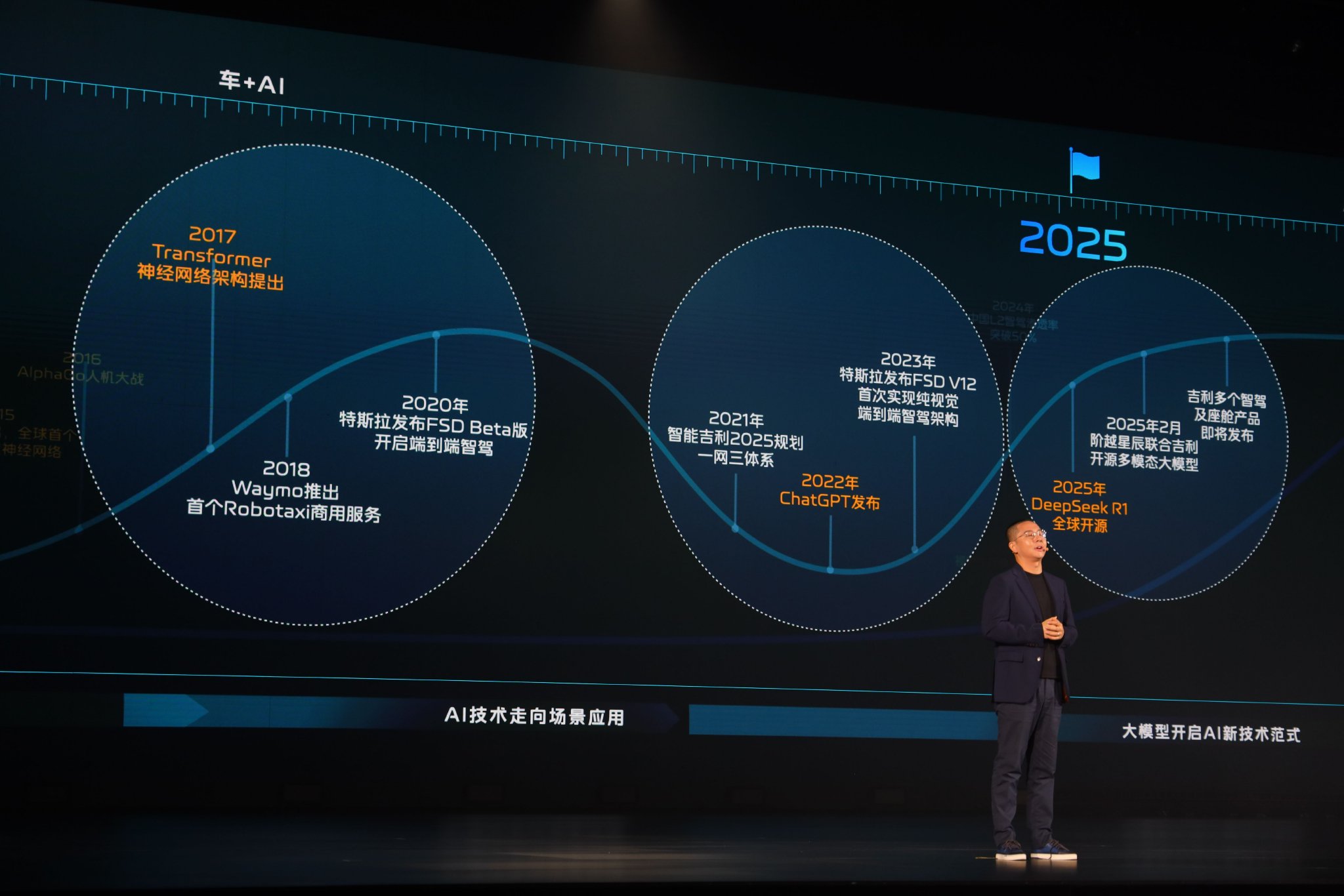 智驾平权 安全平权 吉利发布千里浩瀚智驾系统