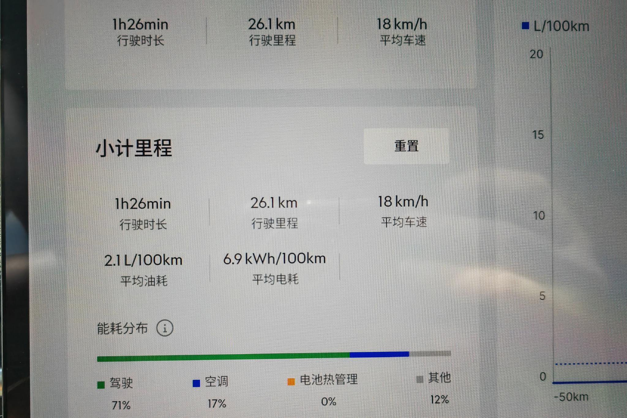 返程油耗和电耗