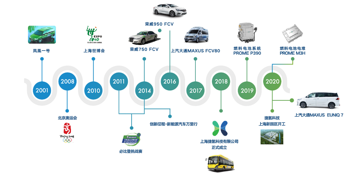 燃料电池来了 体验上汽大通MAXUS EUNIQ 7