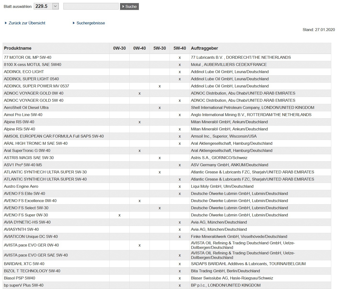 Examples of Mercedes-Benz certified engine oil