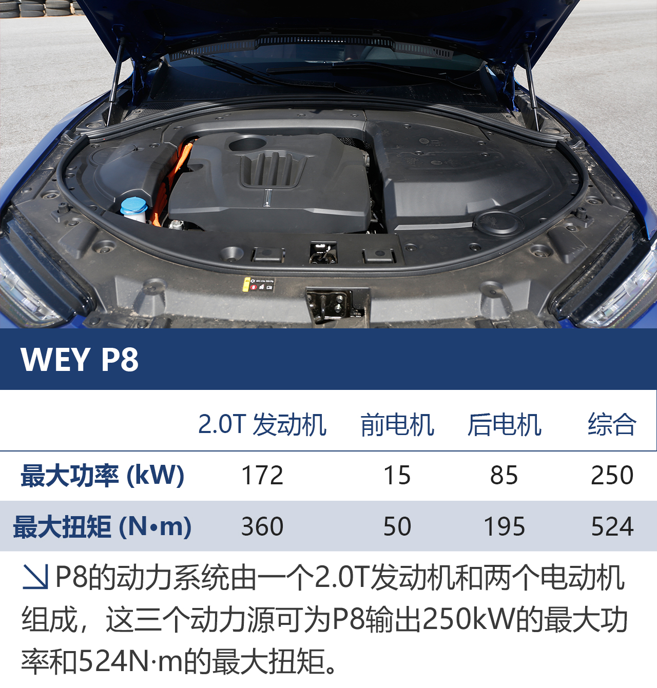 插电混动新势力 WEY P8场地试驾