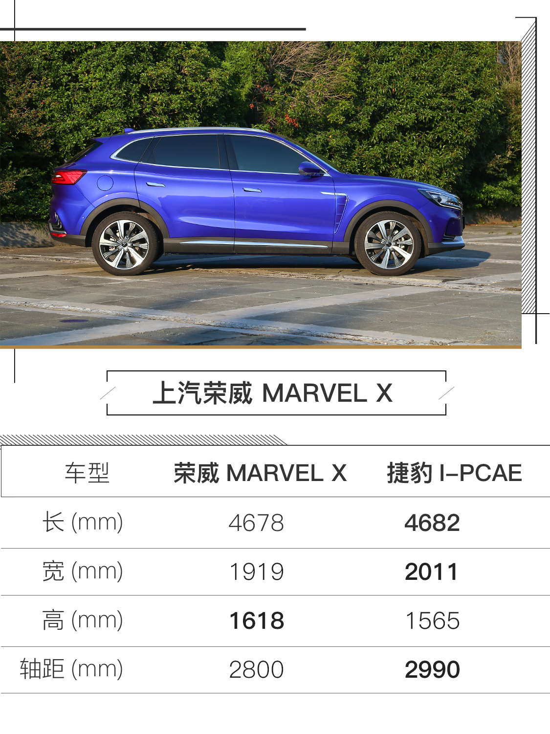 向豪华进军 首试上汽荣威MARVEL X