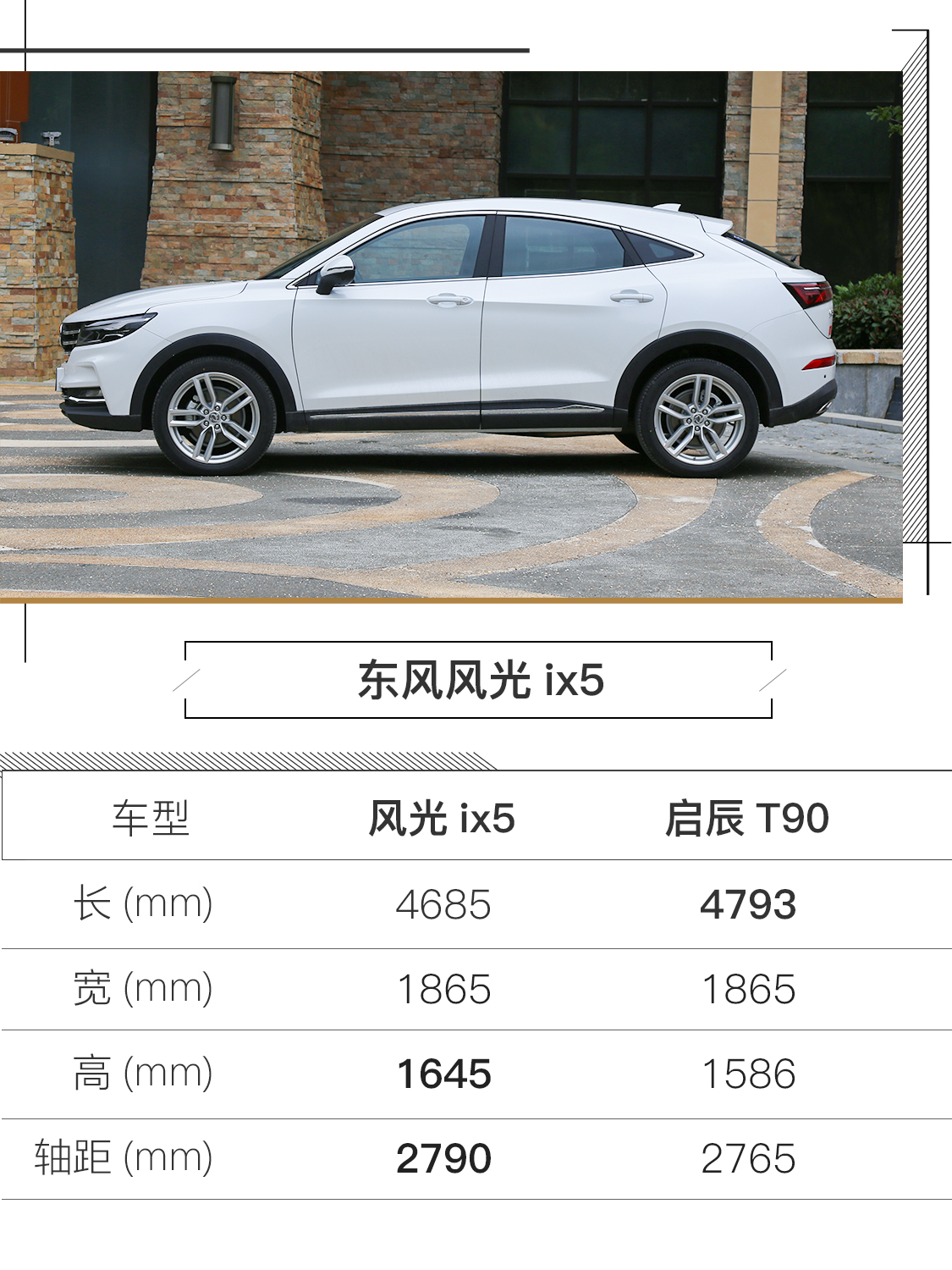 颜值至上的轿跑型SUV 试驾东风风光ix5