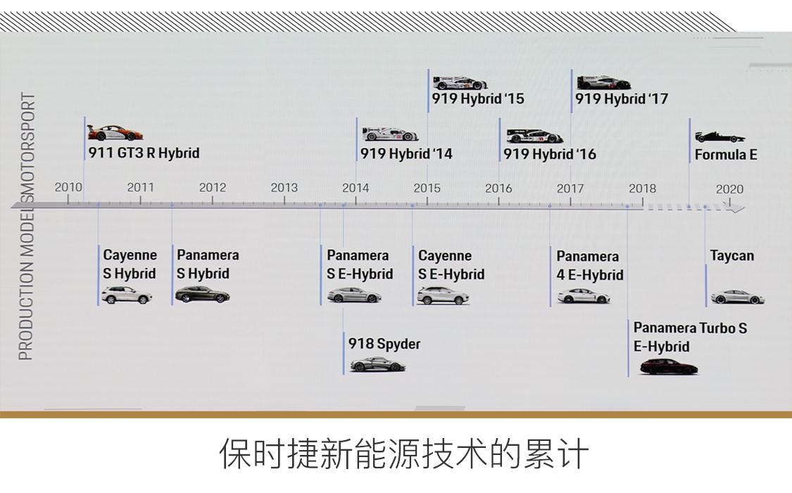 登峰造极的保时捷新能源 依旧在引领全场