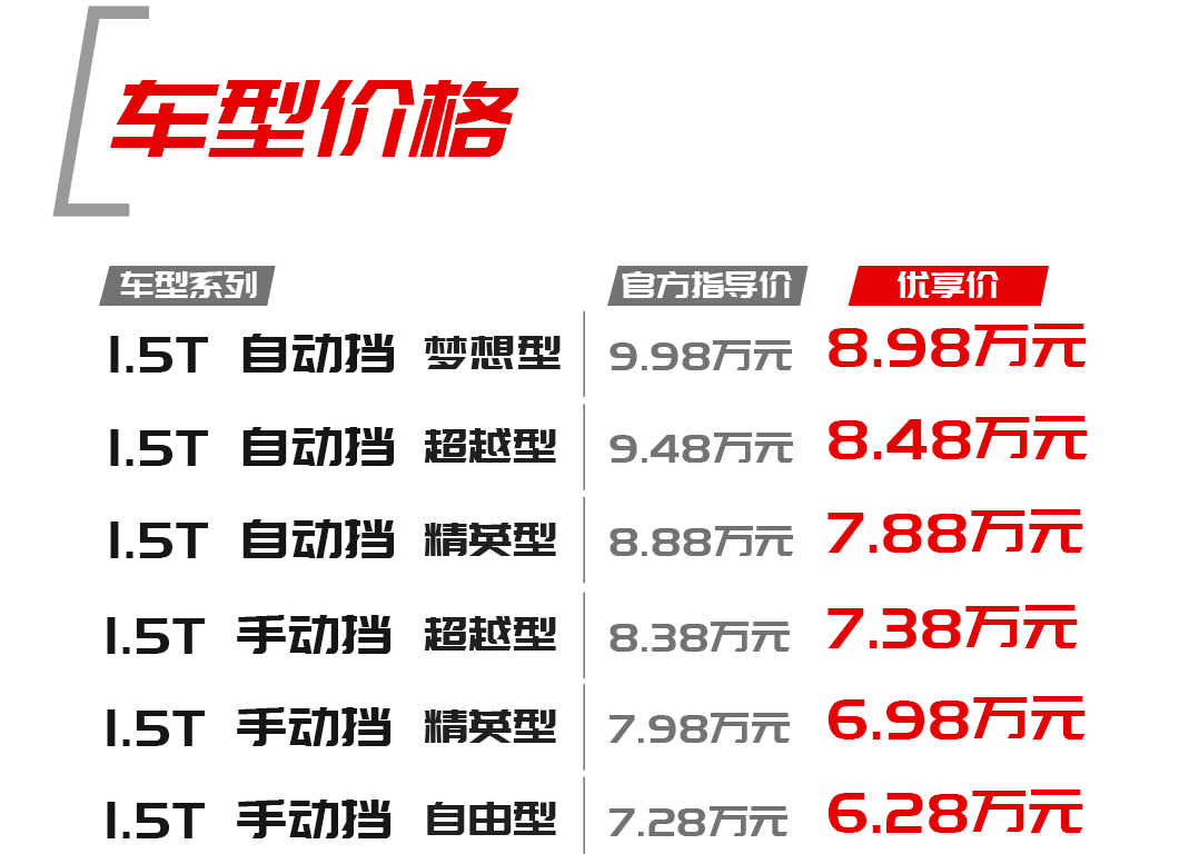 同级首搭ACC/全系1.5T动力 江淮嘉悦X4正式上市 售价6.28万起