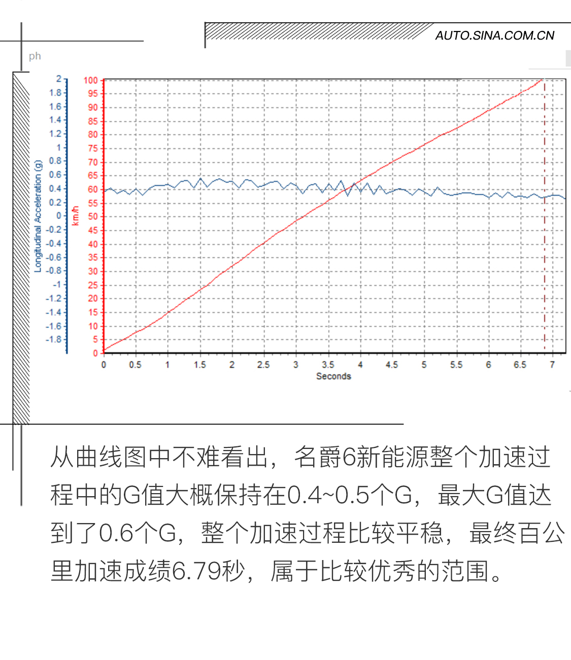 特殊的对决 名爵6新能源对比MODEL 3