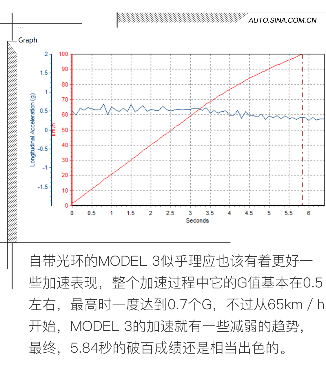 特殊的对决 名爵6新能源对比MODEL 3