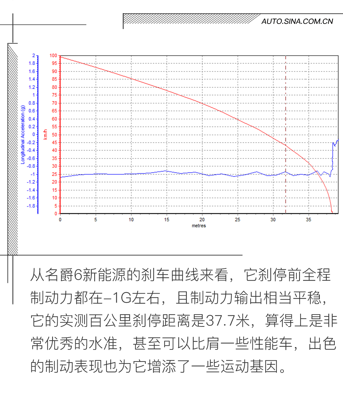 特殊的对决 名爵6新能源对比MODEL 3