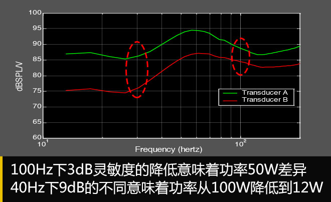 调校高于一切 全新奇骏BOSE音响技术体验