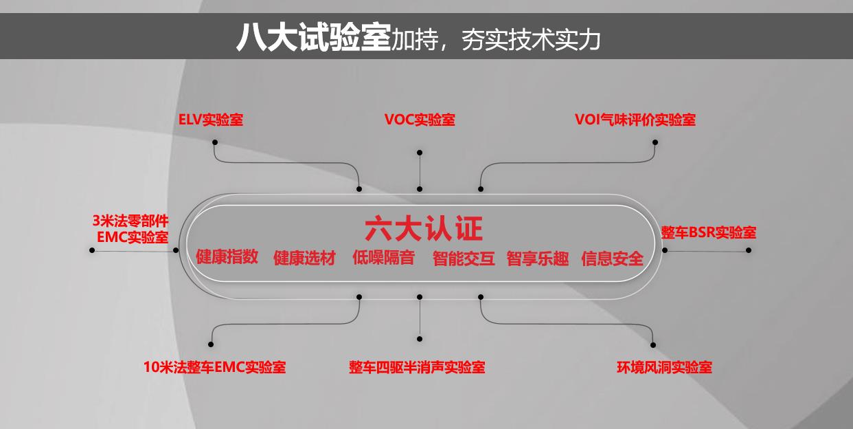 安全不只看碰撞表现 VV6智慧健康座舱刷新你对安全的认知