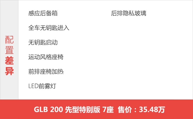 中配时尚型性价比最高 奔驰GLB购车手册