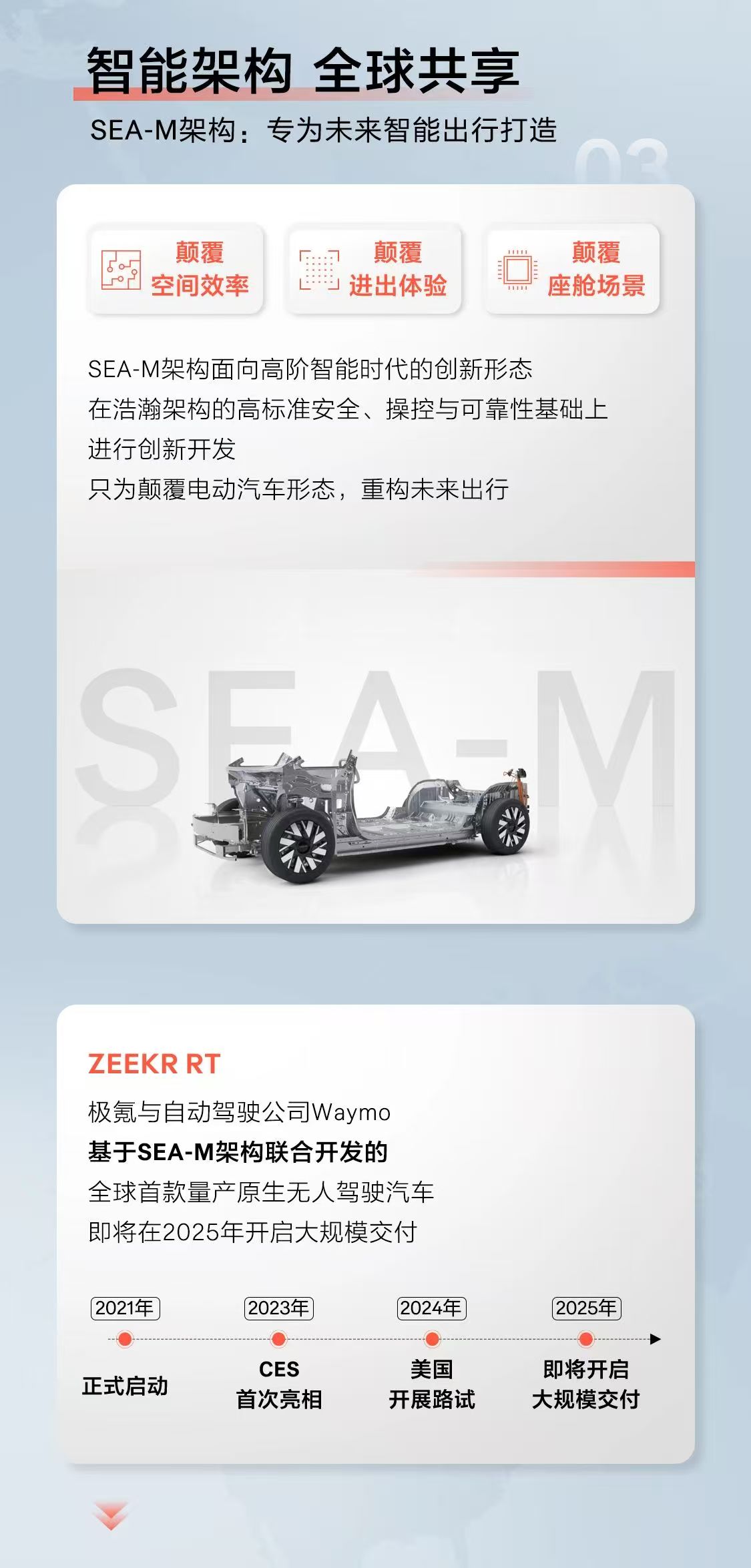 2025CES:极氪将成为首个进入美国的原生中国汽车品牌