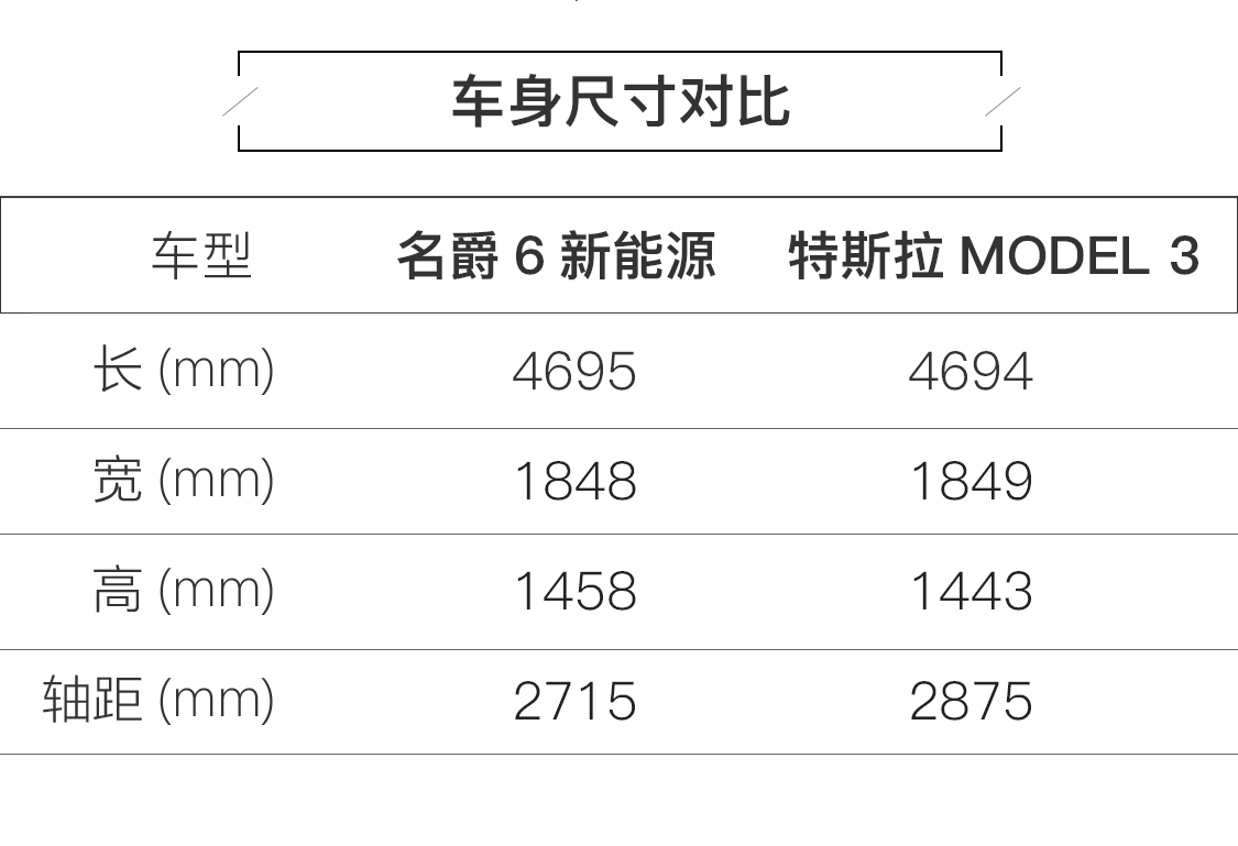 特殊的对决 名爵6新能源对比MODEL 3