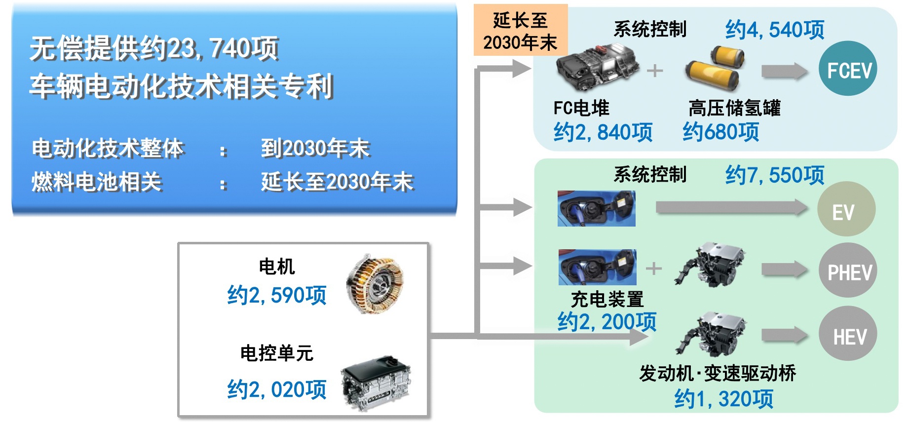 深思熟虑 厚积薄发 丰田终涉足纯电动车领域