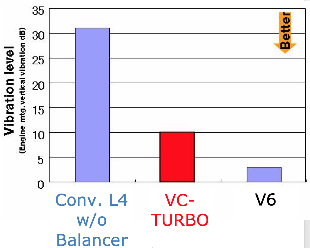 20年磨一剑 日产VC-TURBO发动机解读