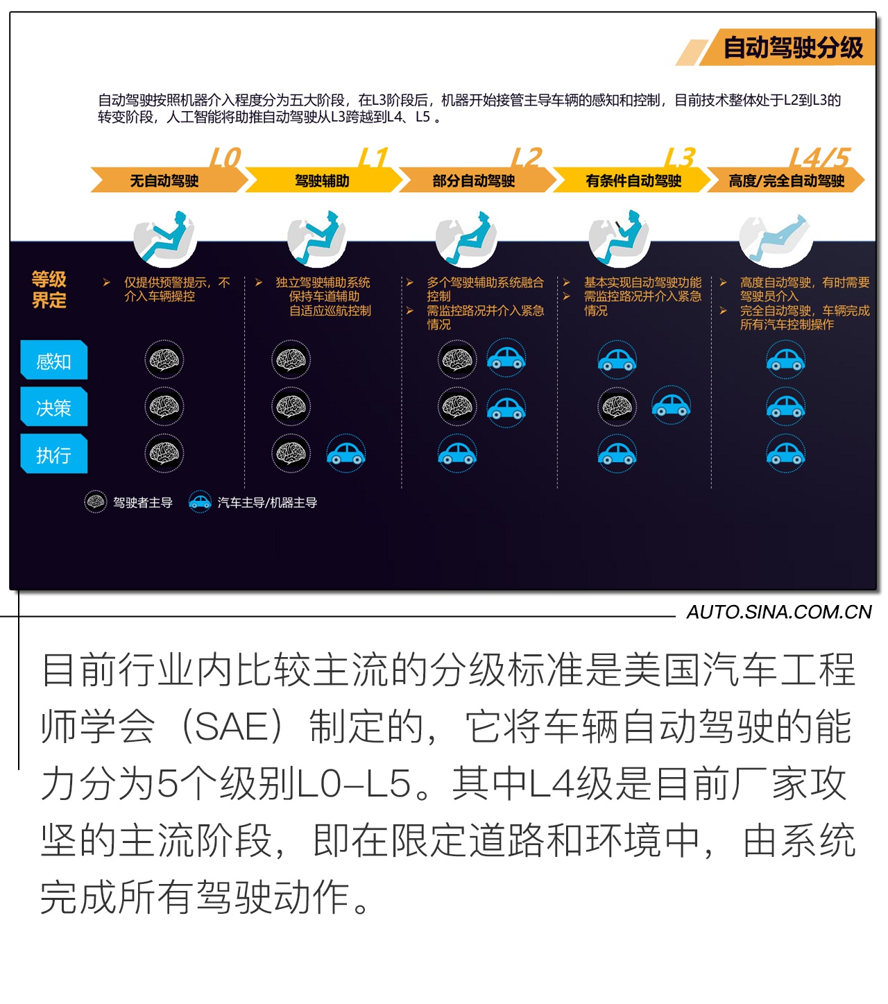 让未来更进一步 捷途X95自动驾驶场景式体验