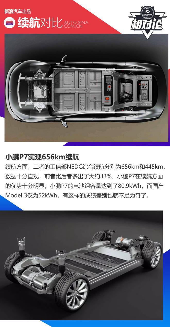 与Model 3正面刚 为什么说小鹏P7是目前30万纯电动车的最佳选择